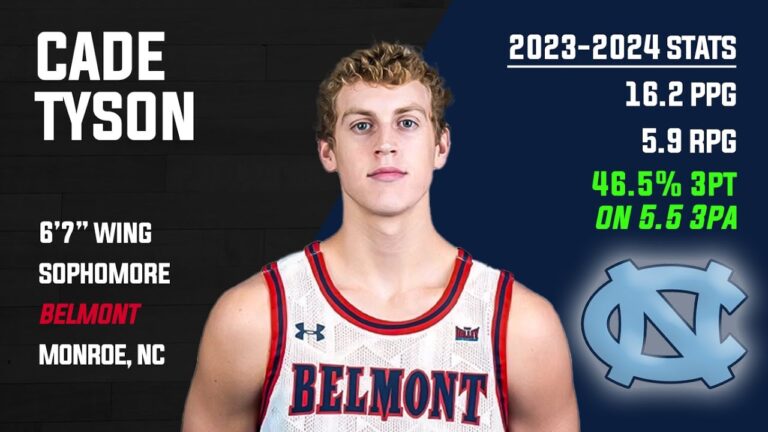 Cade Tyson – North Carolina NIL Deals, Net Worth, Player Information: Latest Updates and Career Overview