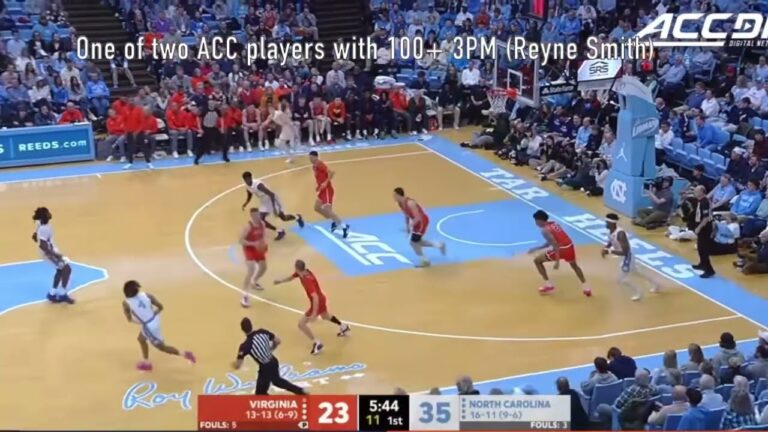 Isaac McKneely – Virginia NIL Deals, Net Worth, Player Information Overview and Career Highlights