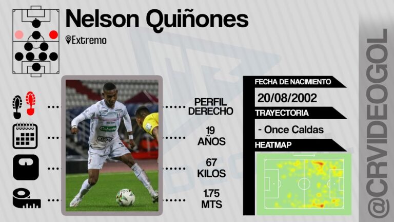 Nelson Quiñones Houston Dynamo FC Forward #7: Player Profile and Season Highlights